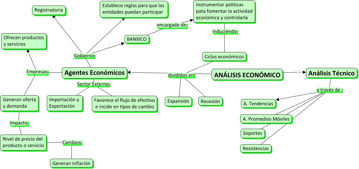 ORGANIZACION ELECTORAL Mapa conceptual